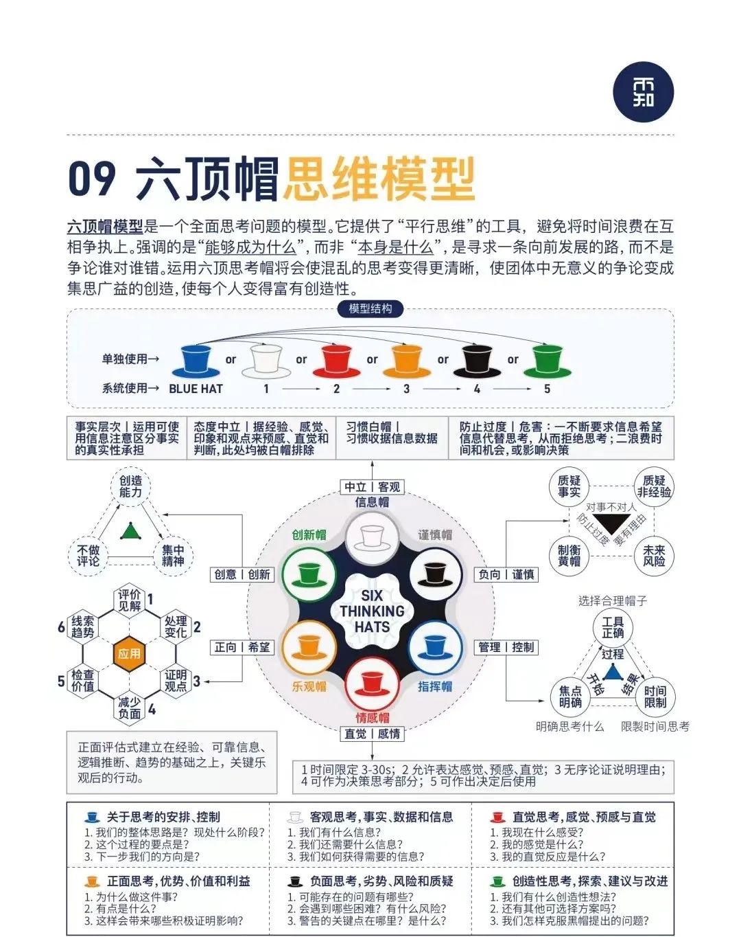 少琢磨人，多琢磨事，看看这10个思维模型，努力追求最佳实践