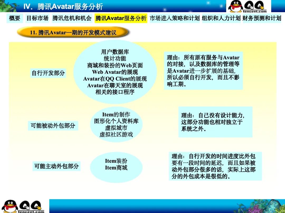 为什么说腾讯22年前的这份神级PPT是立项汇报的天花板？