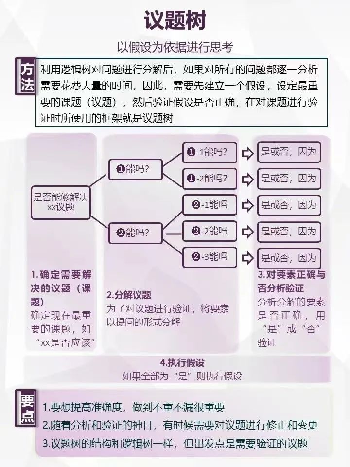 7个思维框架让你快速解决问题