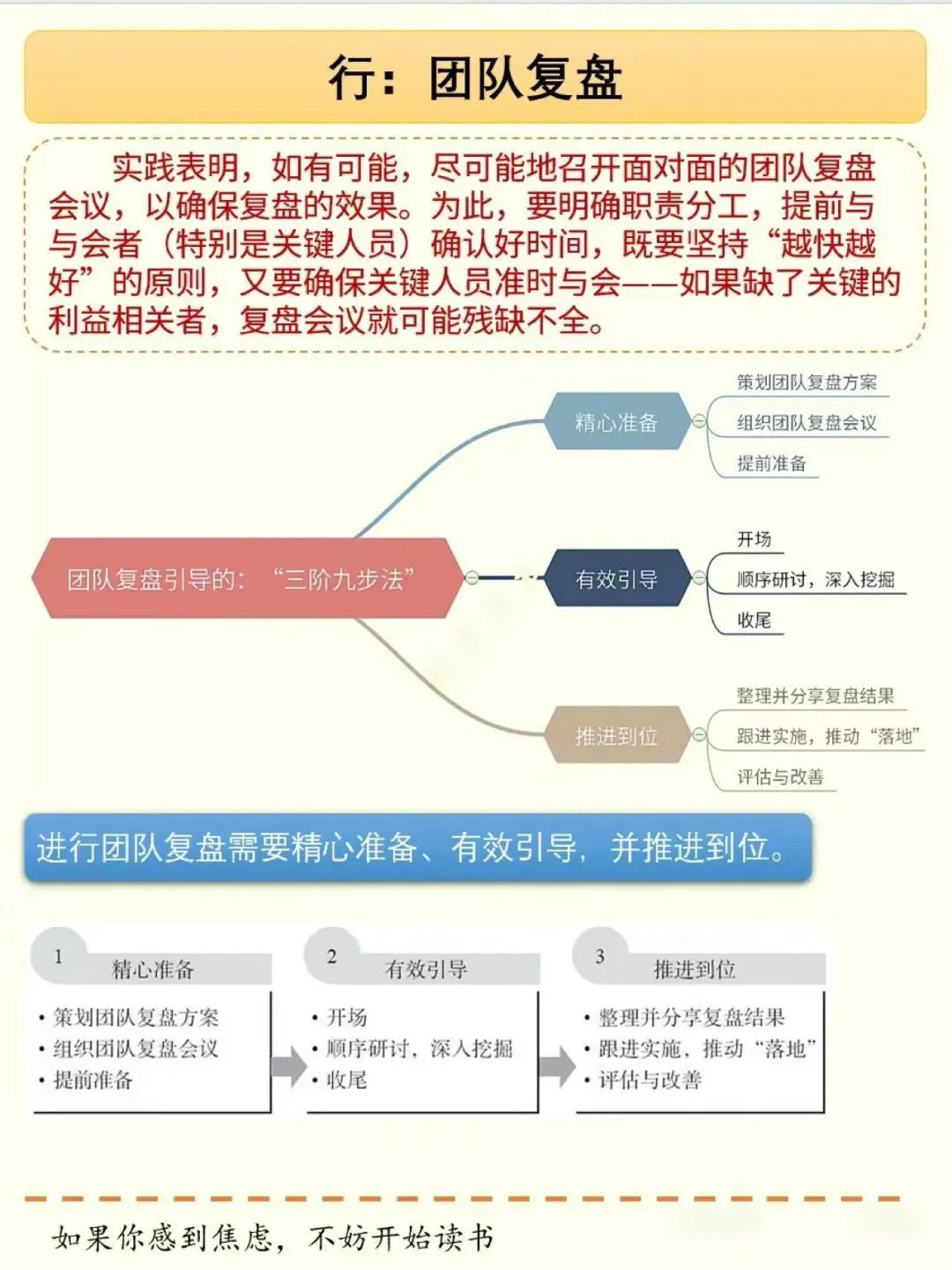 15页PPT总结《复盘》