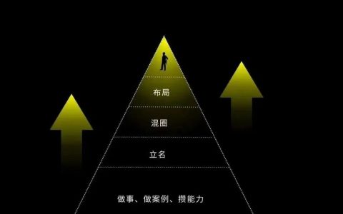 记住：想要变富的顺序，复盘最重要