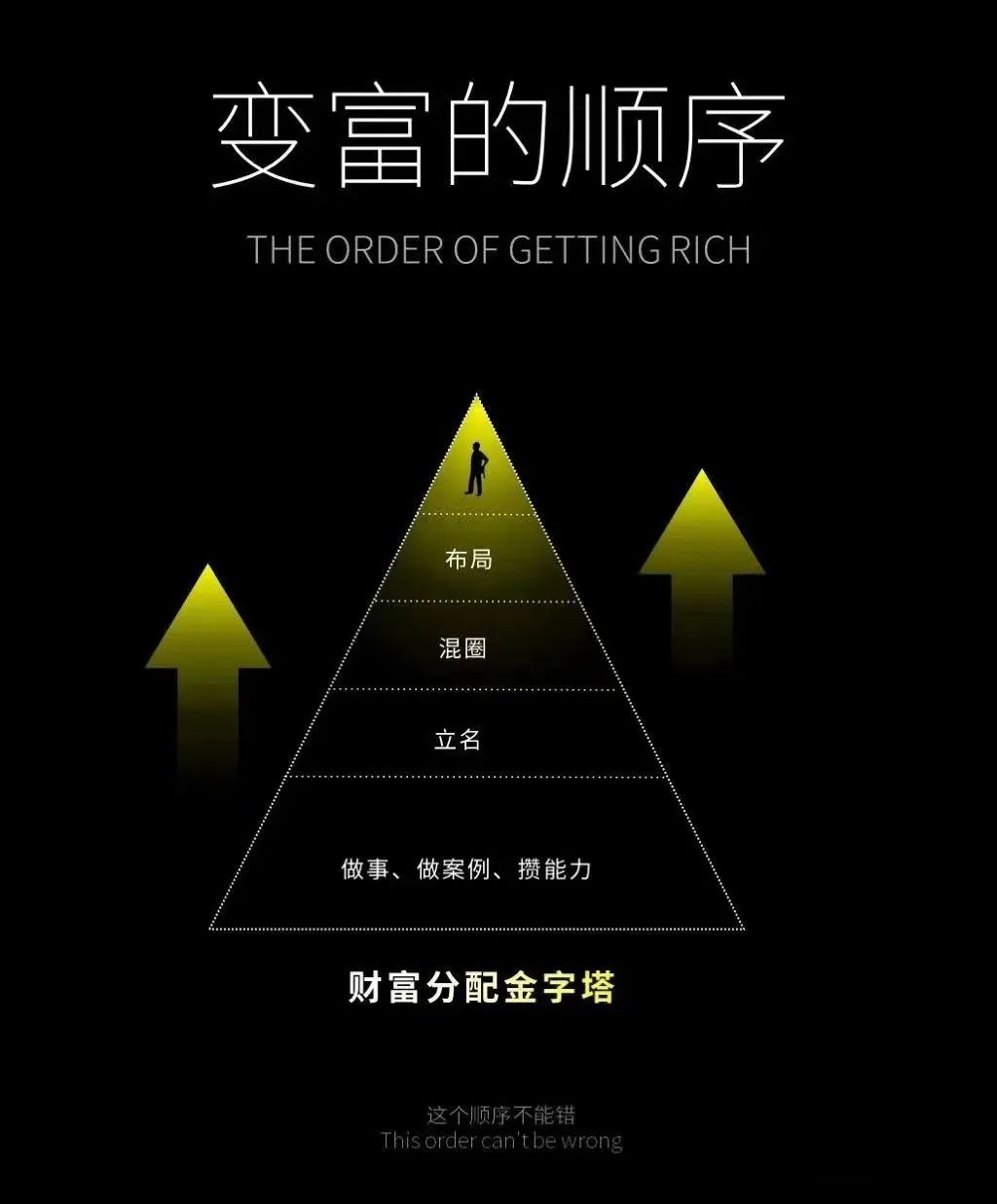 记住：想要变富的顺序，复盘最重要