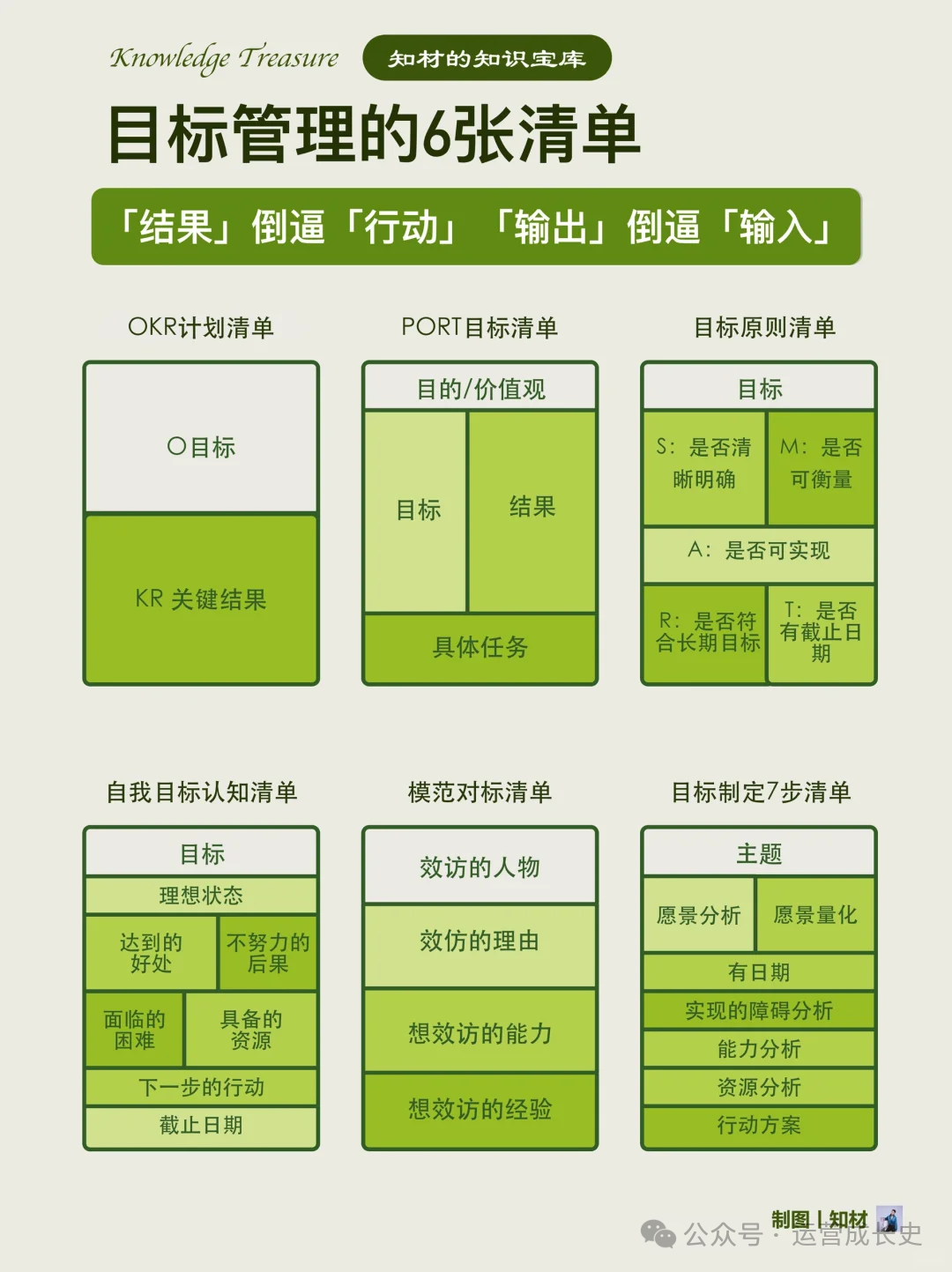 让你人生开挂的30张自我管理清单