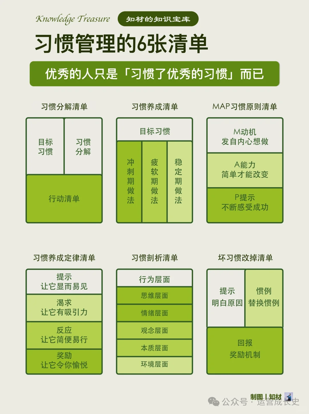 让你人生开挂的30张自我管理清单