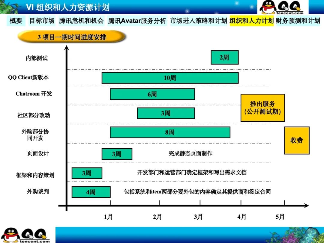 为什么说腾讯22年前的这份神级PPT是立项汇报的天花板？