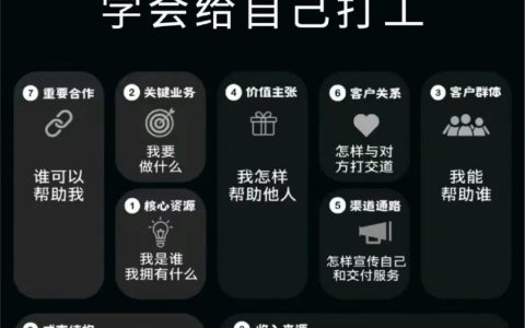 把自己当做品牌来运营，个体即品牌