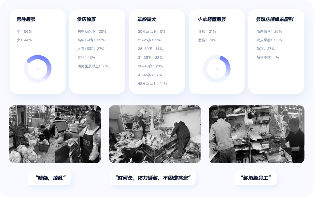 仅用 3 招，教你如何引导用户行为