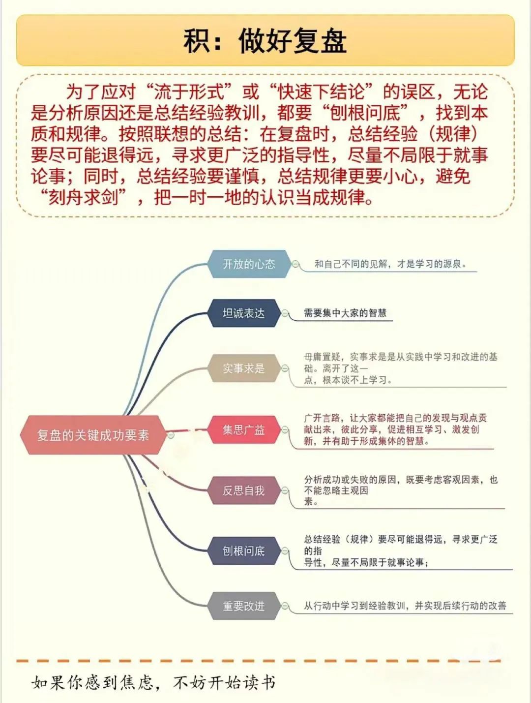 15页PPT总结《复盘》