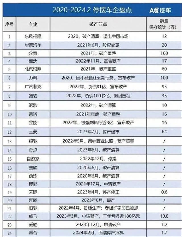 知名汽车集团宣布裁员1400人