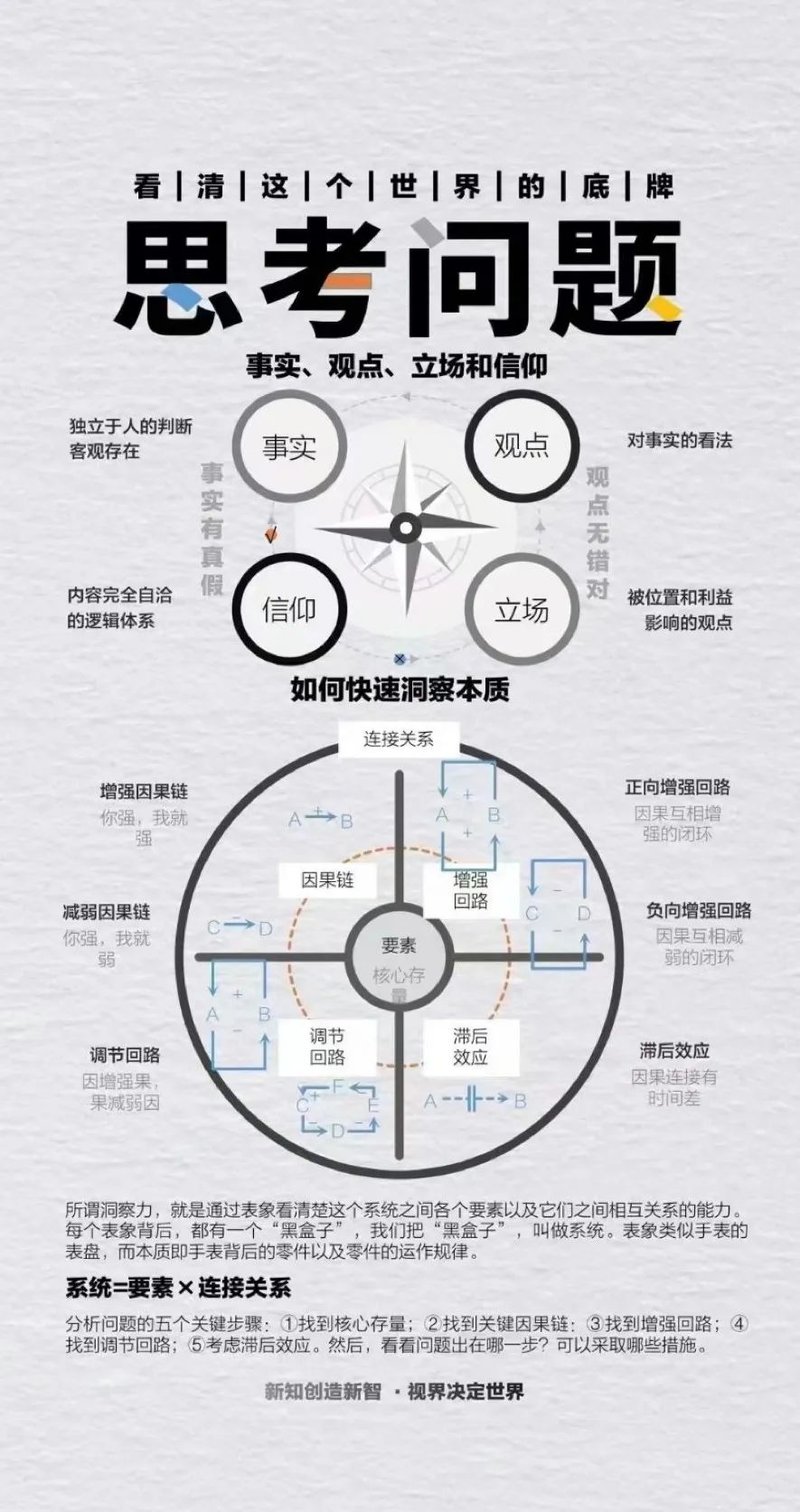 成长是解决一切问题的底层逻辑……