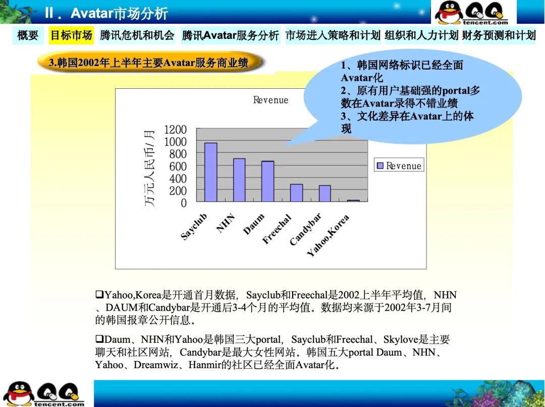 为什么说腾讯22年前的这份神级PPT是立项汇报的天花板？