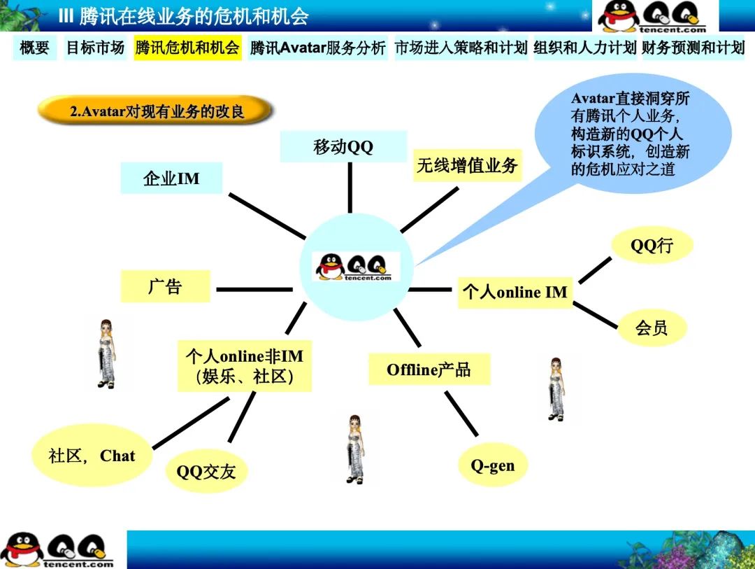 为什么说腾讯22年前的这份神级PPT是立项汇报的天花板？