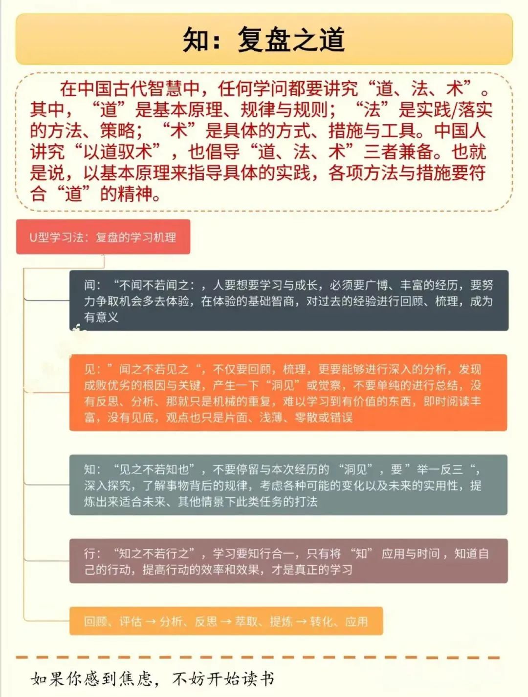 15页PPT总结《复盘》