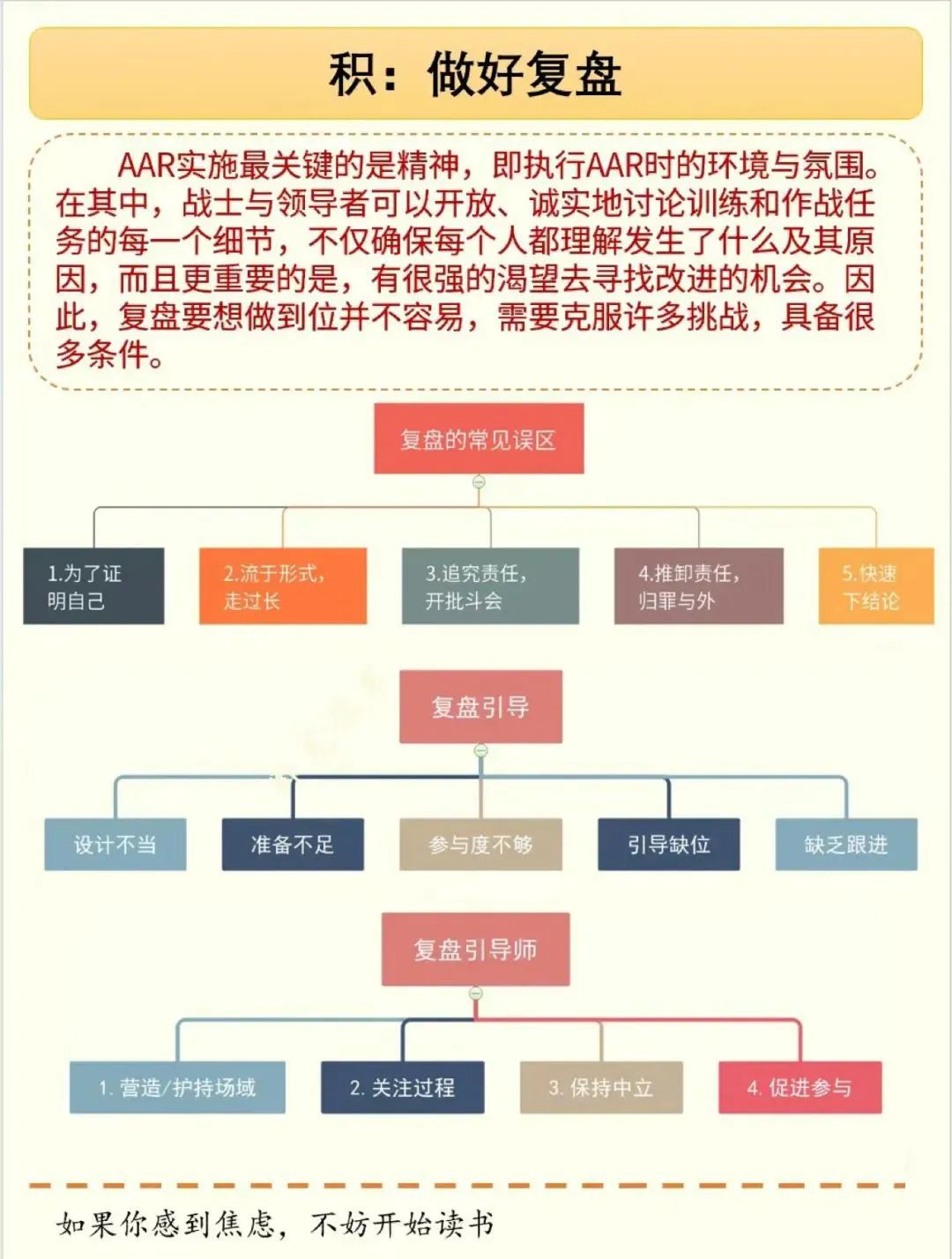 15页PPT总结《复盘》