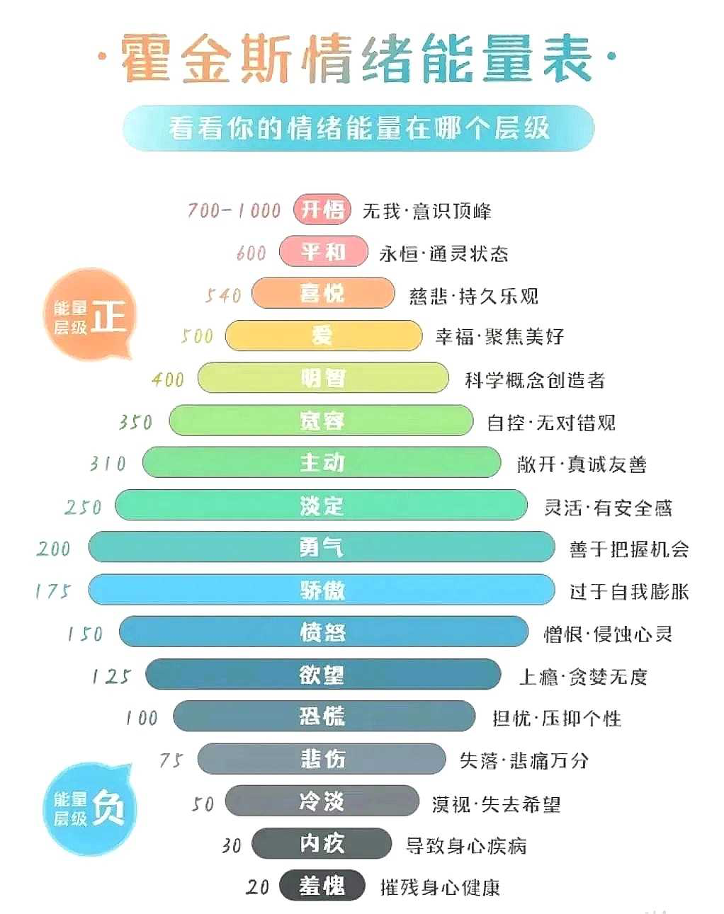 精力管理到底在管理什么