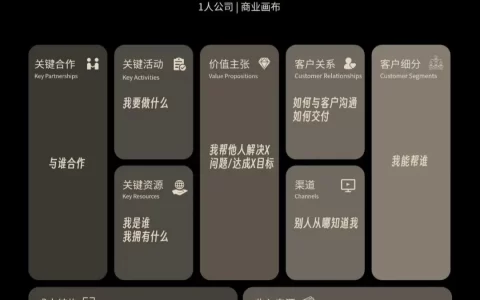 把自己当公司经营，巧用商业画布来认知你自己