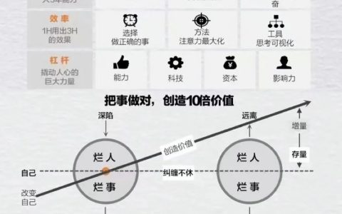 成长是解决一切问题的底层逻辑……