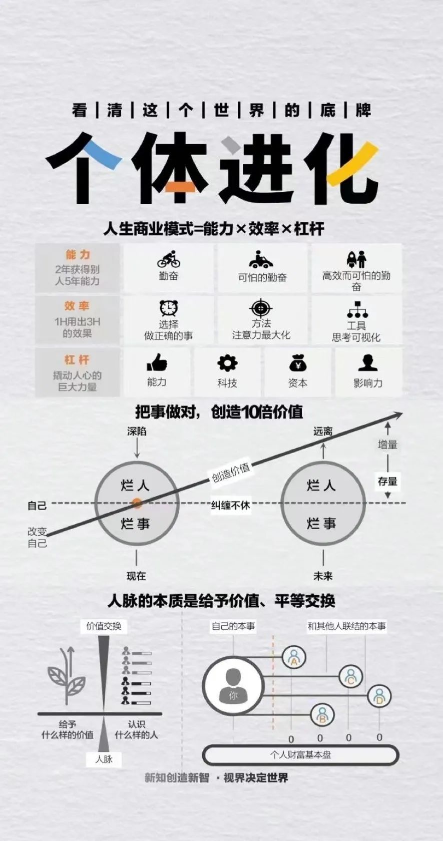 成长是解决一切问题的底层逻辑……