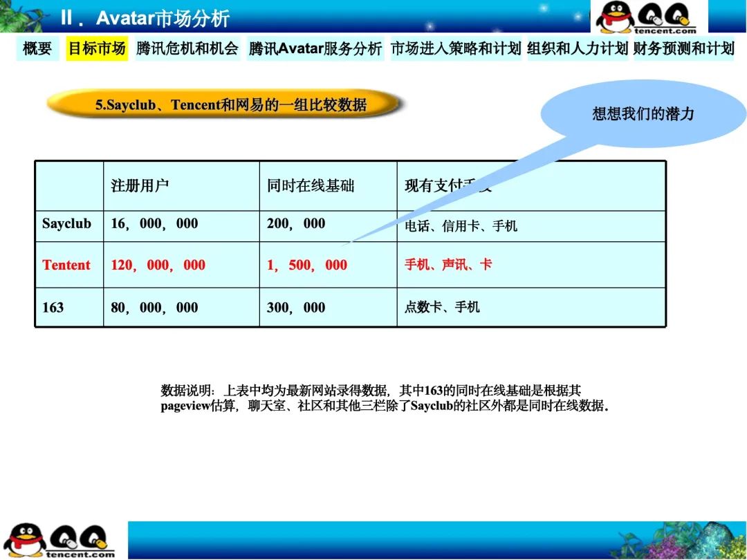 为什么说腾讯22年前的这份神级PPT是立项汇报的天花板？