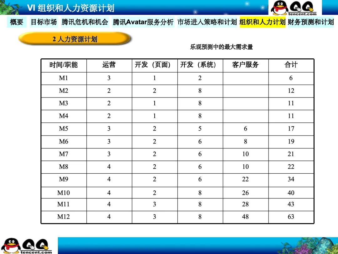 为什么说腾讯22年前的这份神级PPT是立项汇报的天花板？