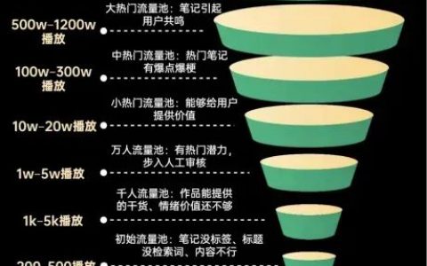 聊聊流量机制