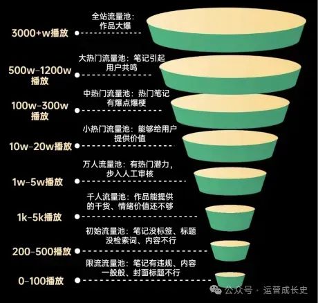 聊聊流量机制