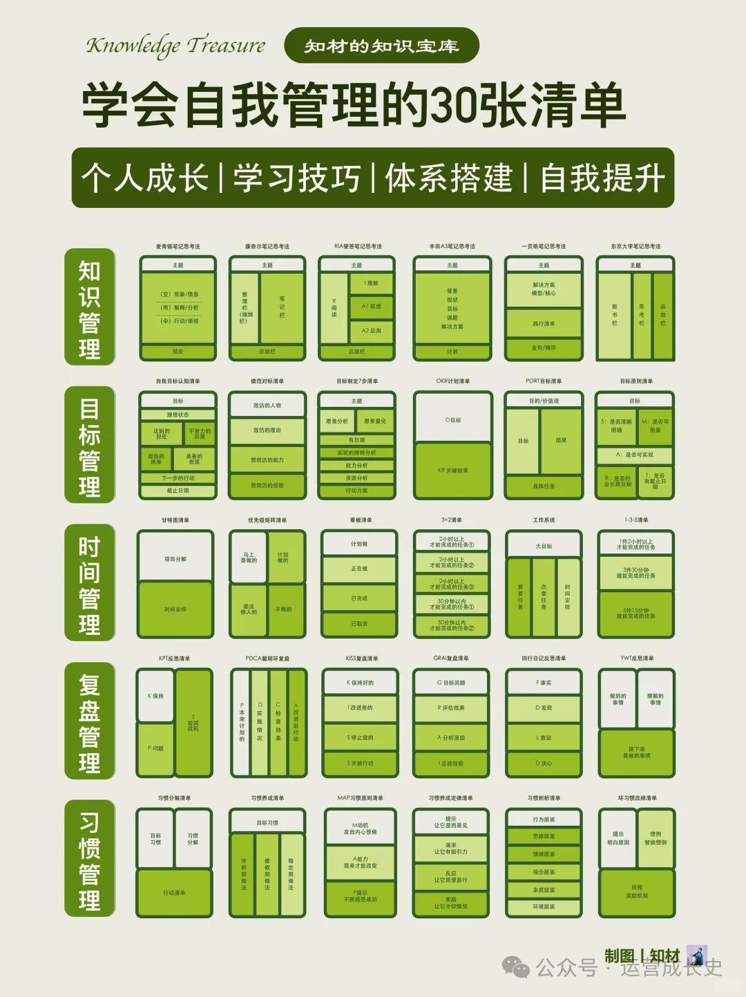 让你人生开挂的30张自我管理清单