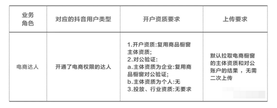 抖音直播运营，巨量千川认知和基础操作