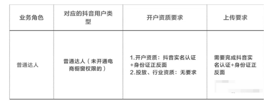 抖音直播运营，巨量千川认知和基础操作