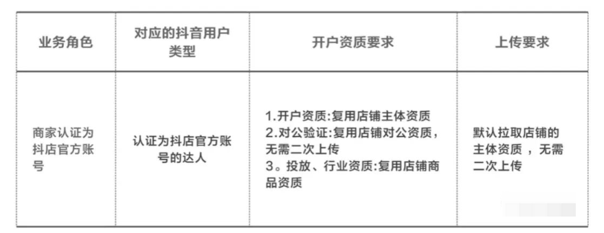 抖音直播运营，巨量千川认知和基础操作