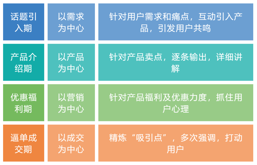 抖音直播间“憋单玩法”实操详解，快速拉爆自然流量！