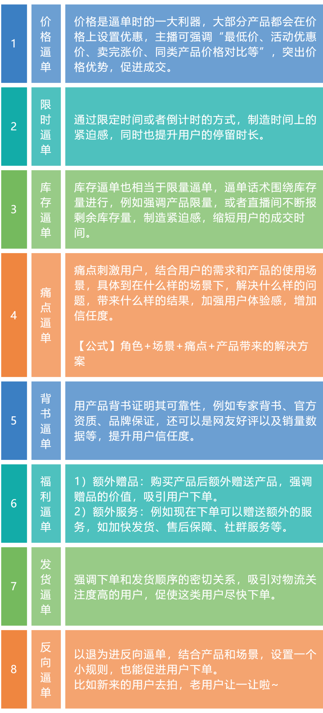 抖音直播间“憋单玩法”实操详解，快速拉爆自然流量！