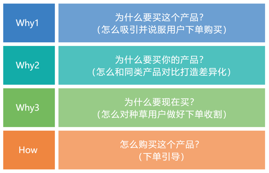 抖音直播间“憋单玩法”实操详解，快速拉爆自然流量！