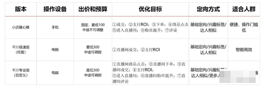 抖音直播运营，巨量千川投放的三个版本