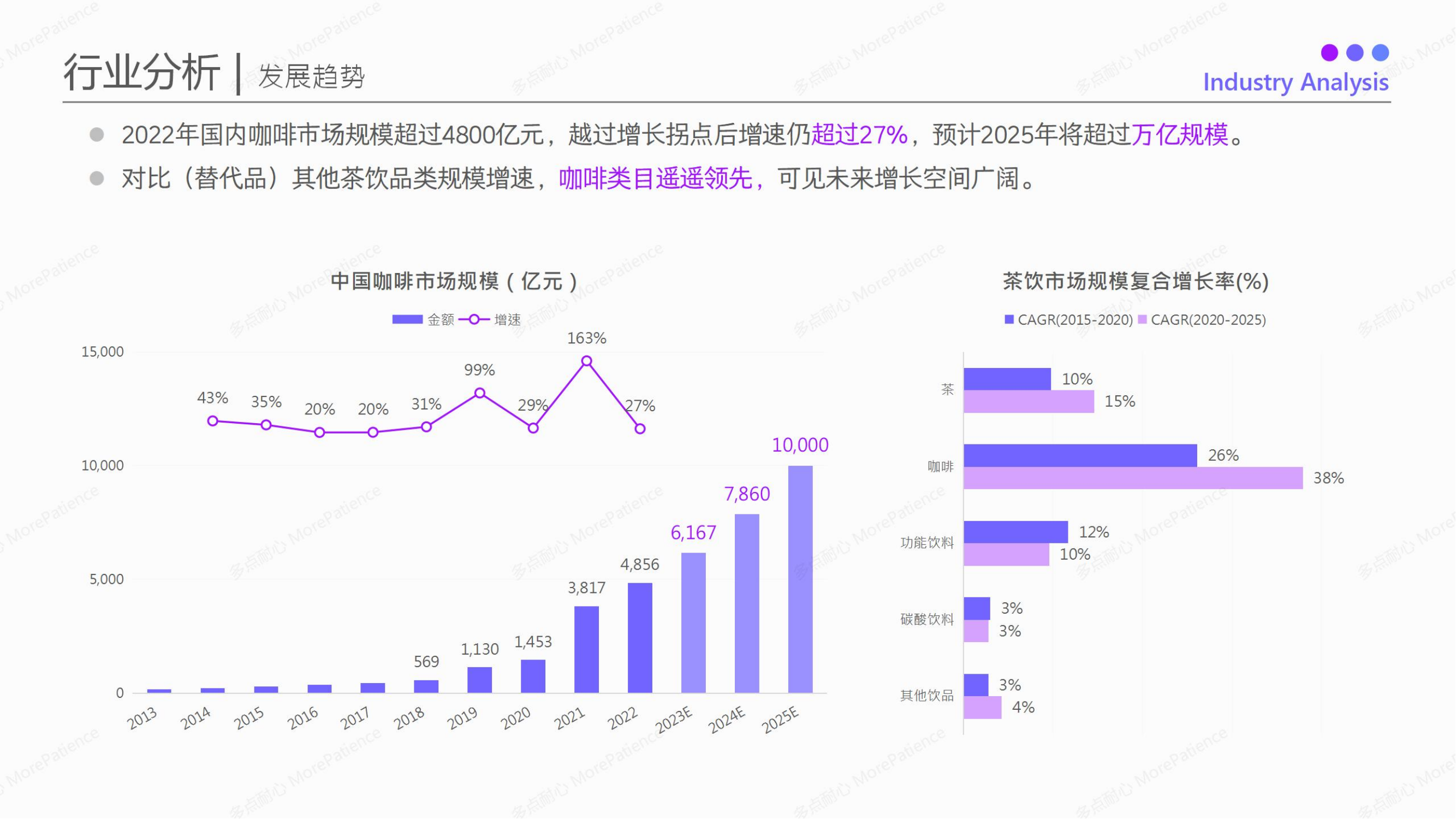 《如何快速摸清一个行业》模板，附参考资料