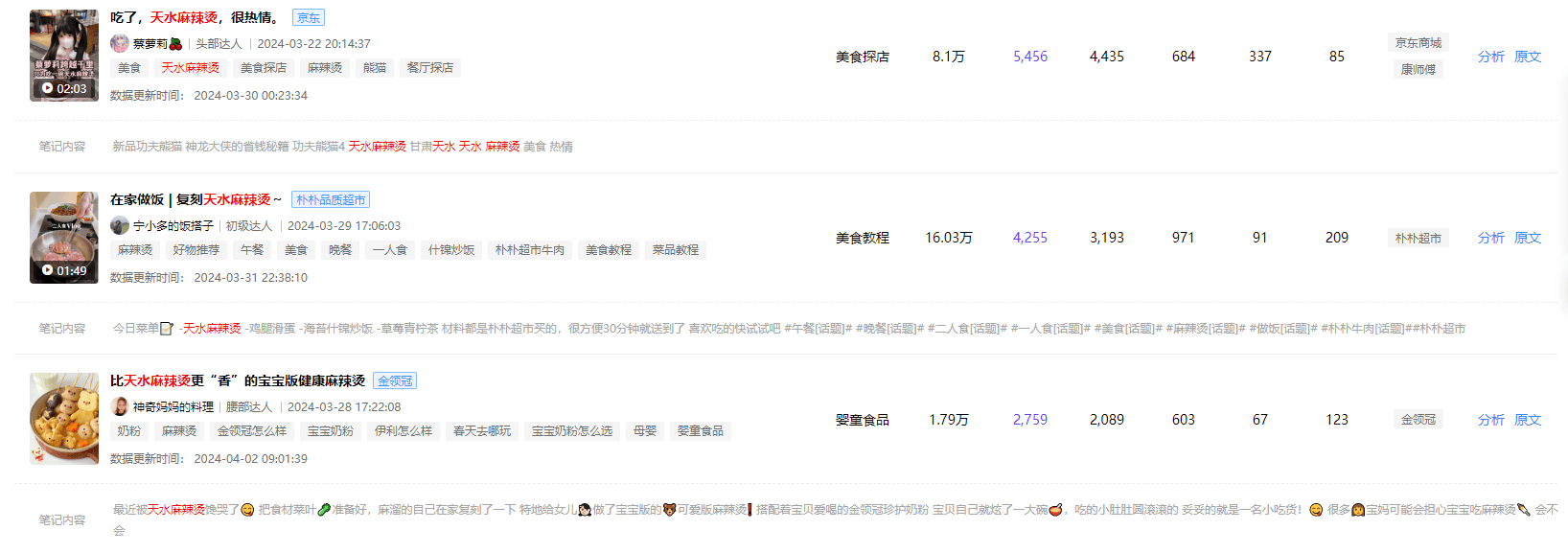 数据分析：如何借小红书热点，实现品牌内容运营
