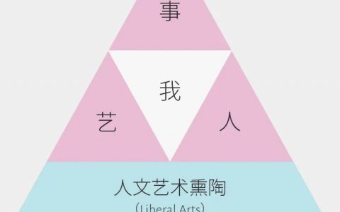 一个私域咨询顾问应该具备的知识框架
