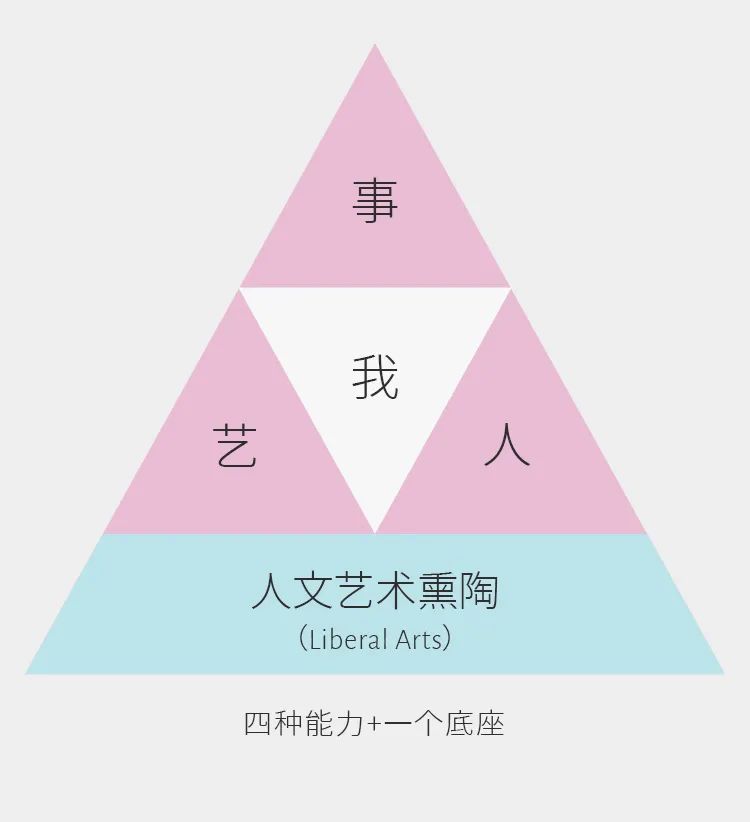一个私域咨询顾问应该具备的知识框架 
