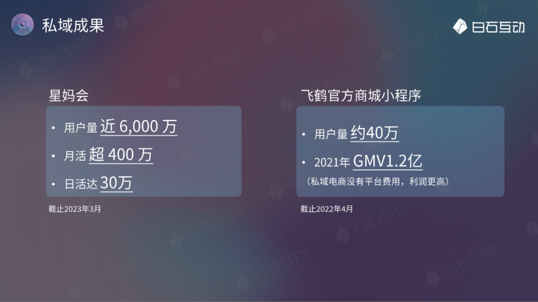 白石互动丨市占率高达21.5%。飞鹤如何一飞冲天？4000字拆解飞鹤私域运营 