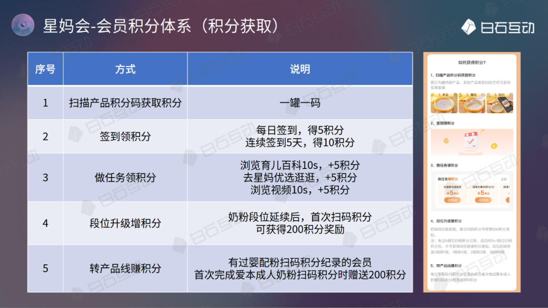 白石互动丨市占率高达21.5%。飞鹤如何一飞冲天？4000字拆解飞鹤私域运营 