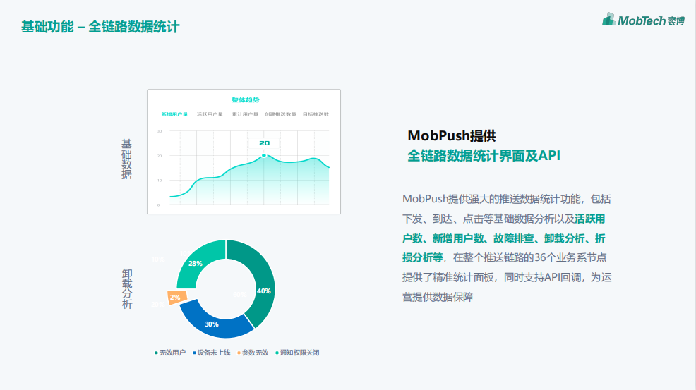 3分钟教你最大化利用APP消息推送（Push）在运营中的优势