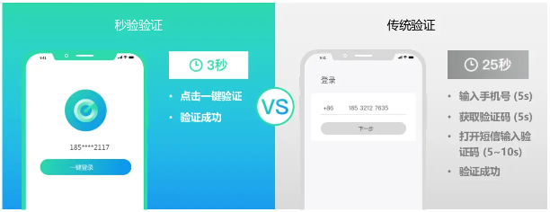 2024年本机一键验证登录最强指南已出，请查收！