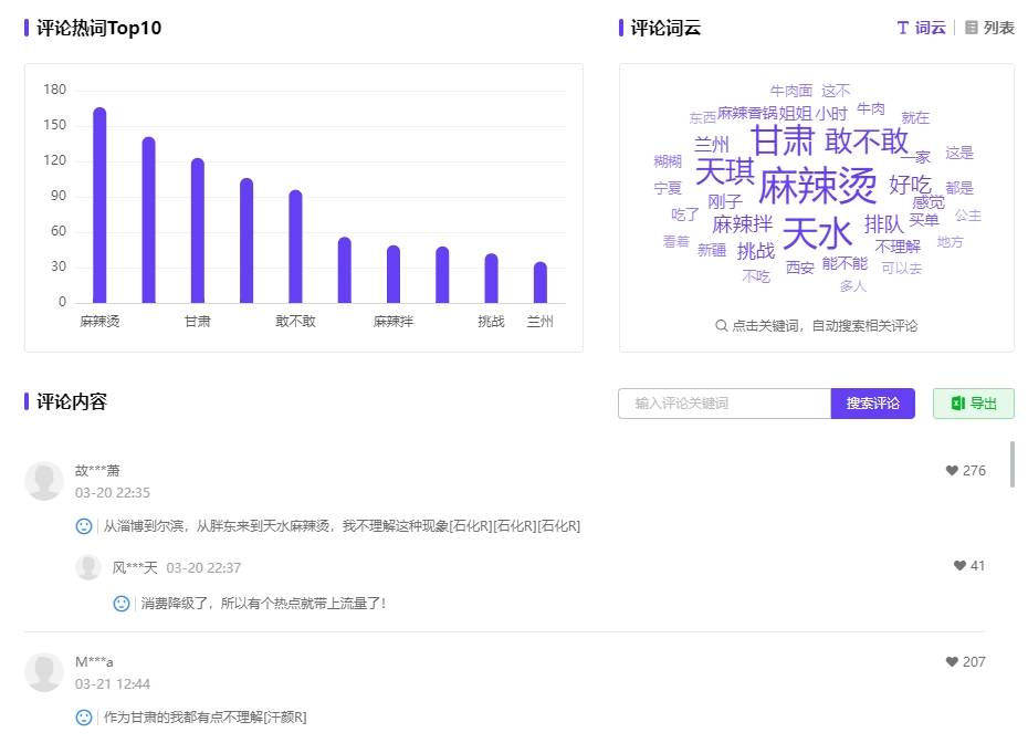 数据分析：如何借小红书热点，实现品牌内容运营