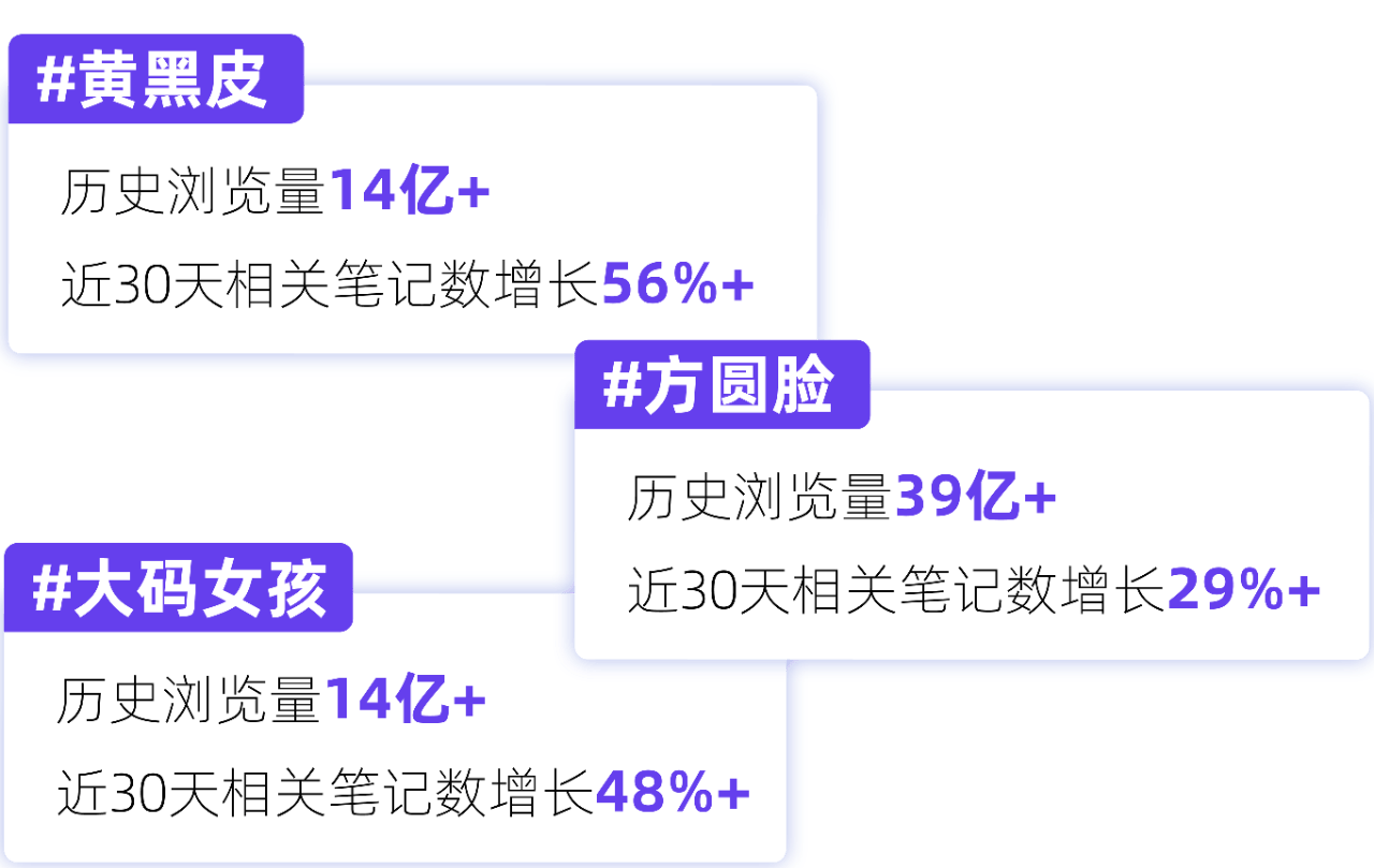 种草新主张：挖掘品牌种草多样化共鸣