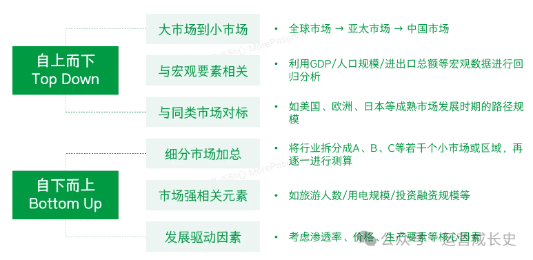 如何快速摸清一个行业？