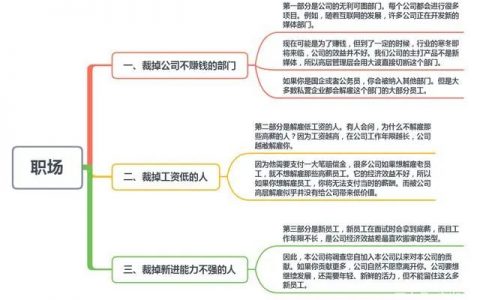 公司裁员，首先被裁的是这种员工！