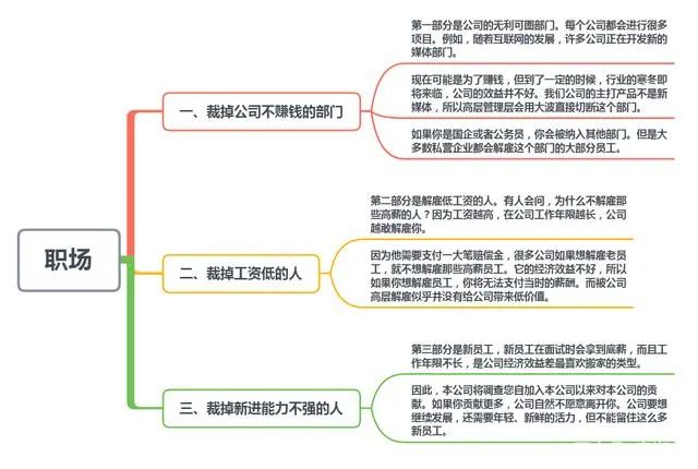 公司裁员，首先被裁的是这种员工！