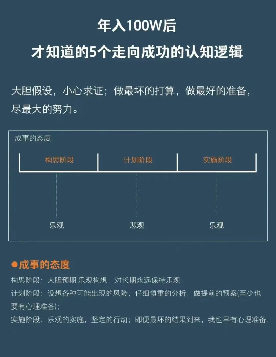 据说是年入100W后，才知道的5个走向成功的认知逻辑