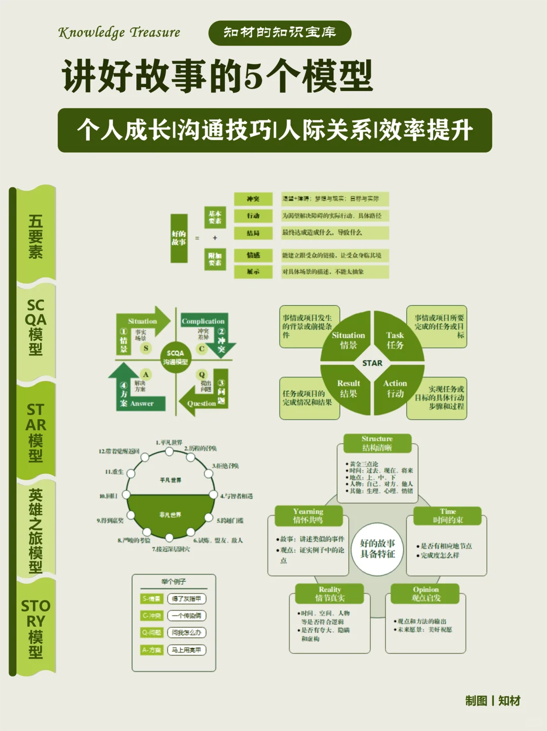 超好用！提升表达、讲好故事的5个模型