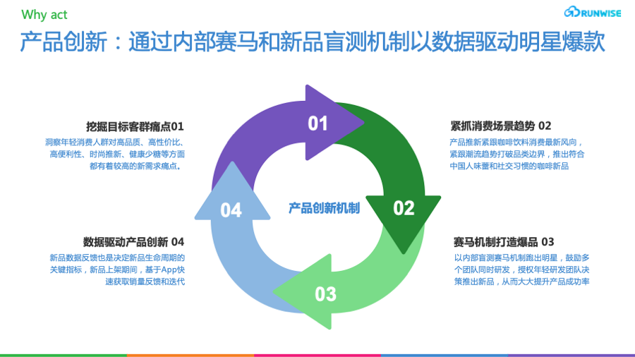 案例解析：瑞幸以RGM模式打造高效增长运营策略